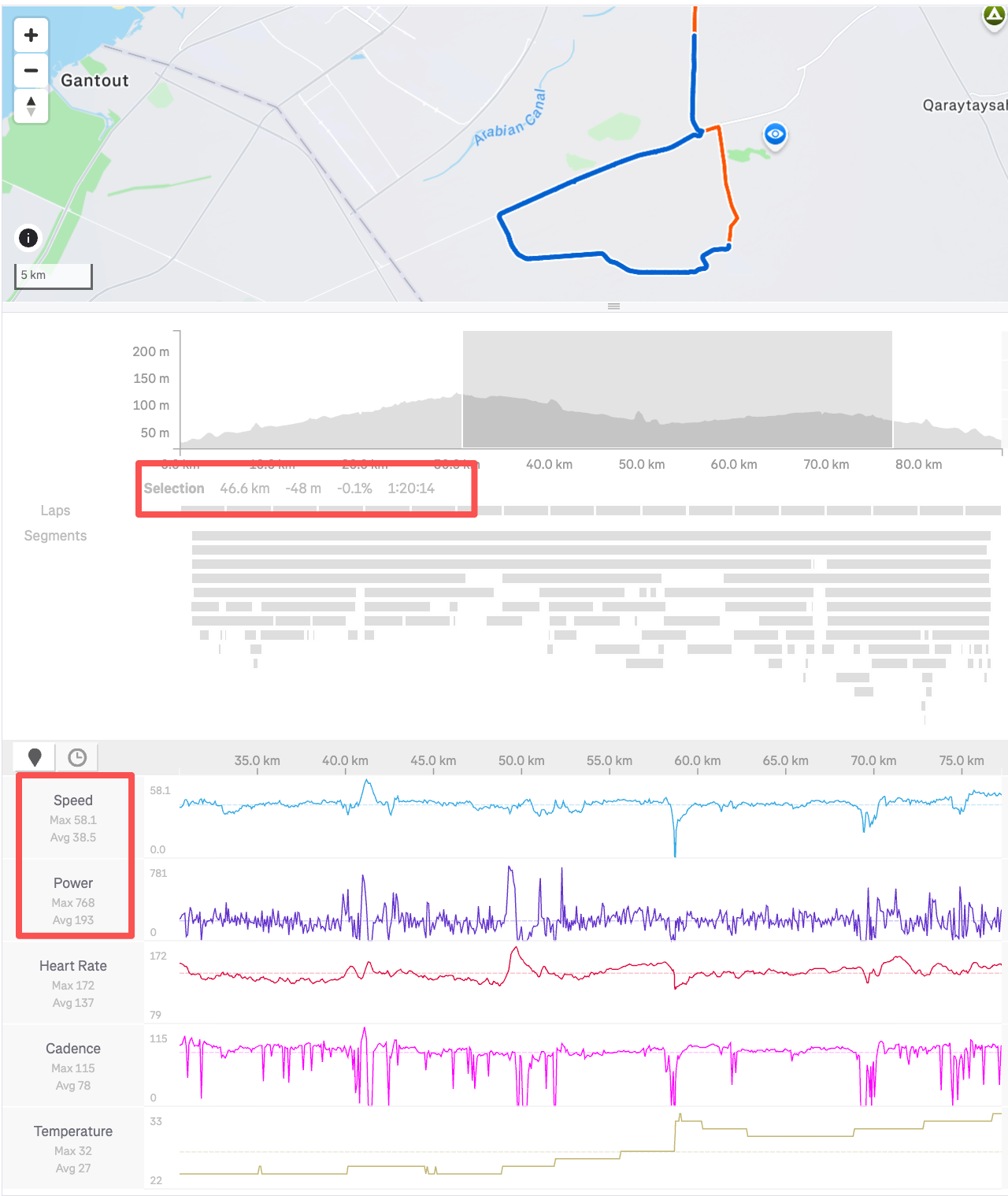Ride data from following rider in the same group
