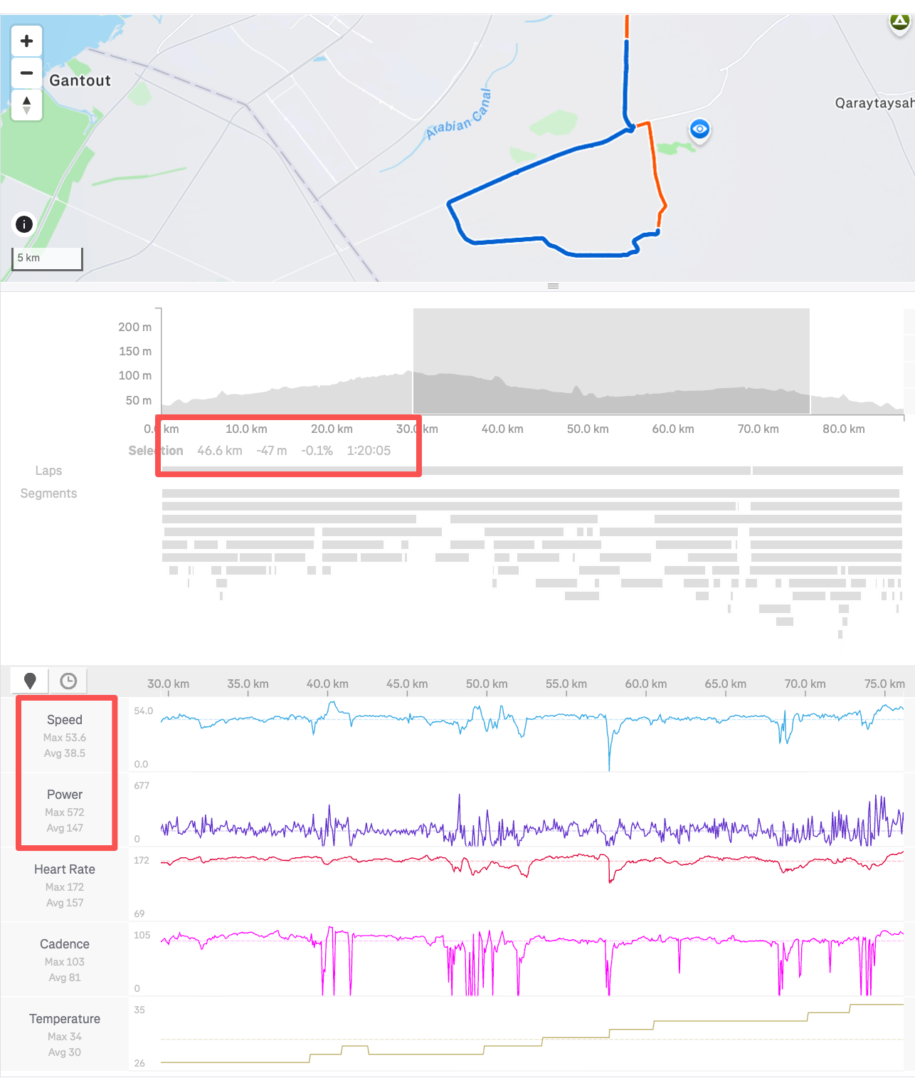 Ride data from electric bike pulling group
